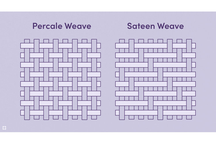 What is Cotton Sateen? Wayfair